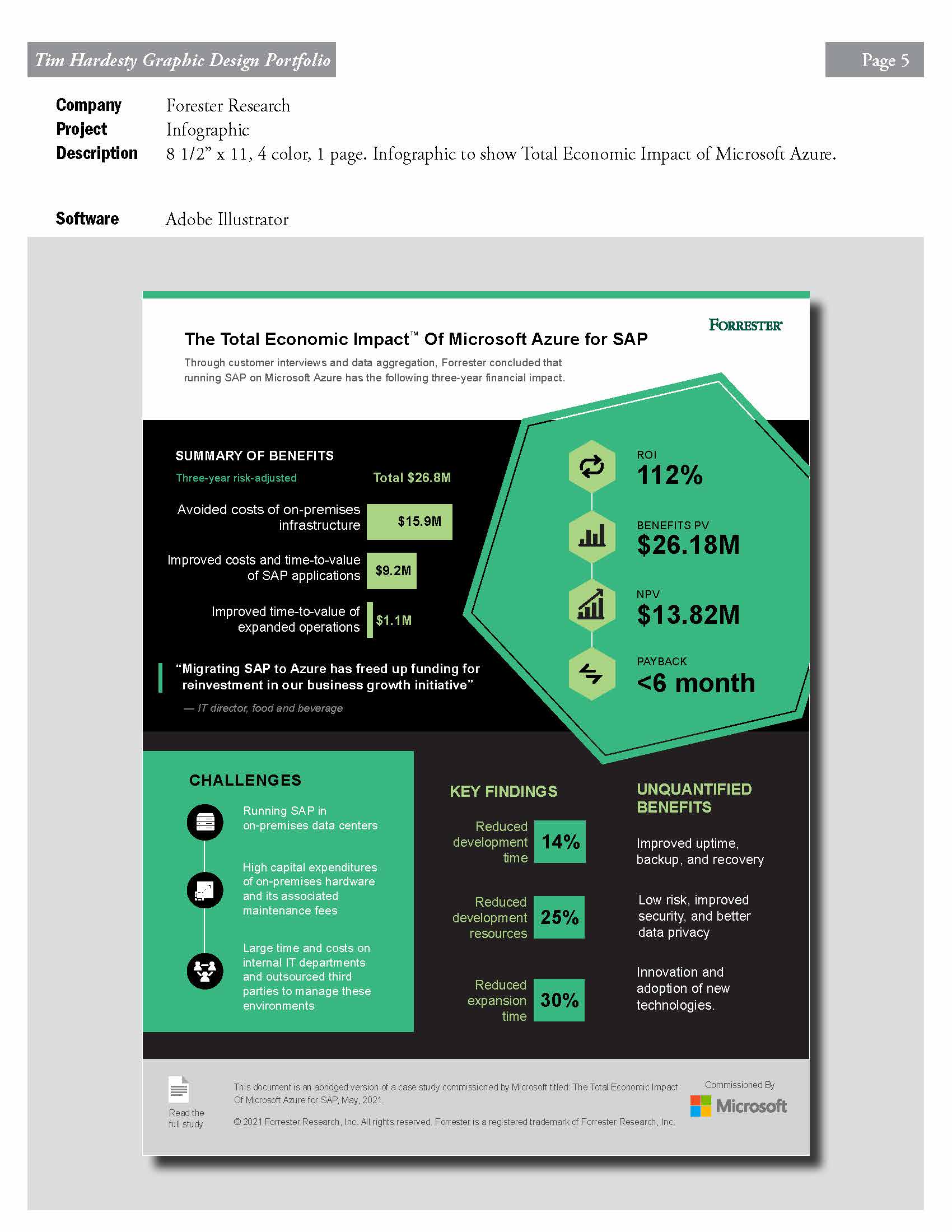 Microsoft Azure for SAP — TEI Infographic